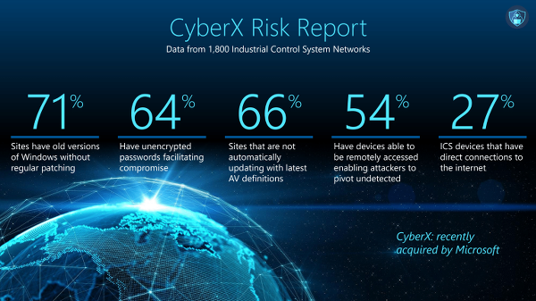 CyberX report